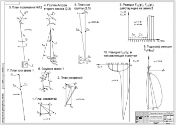 2.	Динамический анализ рычажного механизма А1 с графиками