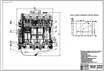 2.	Сборочный чертеж карбюраторного двигателя в продольном разрезе с внешней скоростной характеристикой