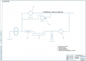 2.	Схема работы масляной системы с охладителем А1