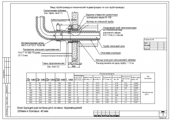 2.	Чертеж ввода трубопровода в технический подвал (в разрезе по оси трубопровода), А3