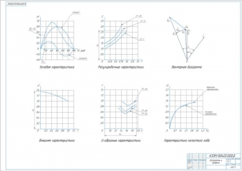 2.	Графики показателей характеристик: угловой, регулировочной, внешней, U-образной, холостого хода, с векторной диаграммой, А1