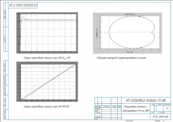 2.	Результаты имитации моделирования САУ на ЭВМ, А3