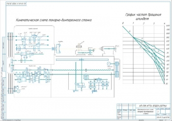 2.	Рабочий чертеж кинематической схемы станка, А2