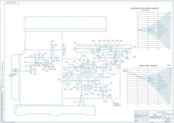 2.	Кинематическая схема станка, А1, с графиком частот вращения