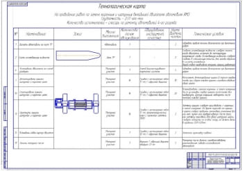 2.	Технологическая карта на проведение работ по замене коренных и шатунных вкладышей двигателя автомобиля ЯМЗ-238 (формат А1)