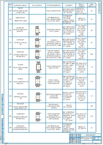 3.	Таблица маршрутного технологического процесса восстановления колеса А1 