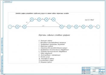3.	Сетевой график разработки сервисной услуги оп замене задних тормозных колодок на формате А1 