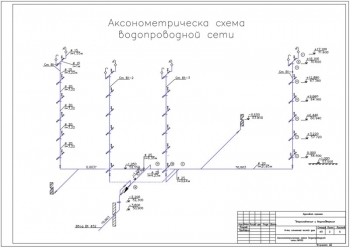 3.	Рабочий чертеж аксонометрической схемы водопроводной сети А2
