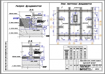 3.	План ленточных фундаментов с разрезами и ведомостью расхода материалов