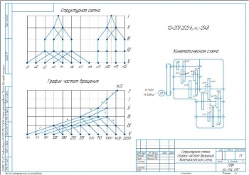 3.	Структурная сетка с графиком частот вращения и кинематической схемой, А3