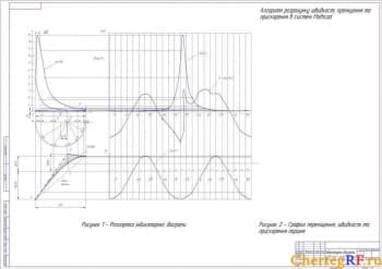 Чертеж индикаторной диаграммы рабочего цикла двигателя ЯМЗ-238 (фооматА1)