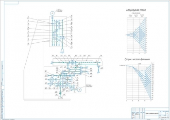 3.	Кинематическая схема станка, А1, со структурной сеткой и графиком частот вращения