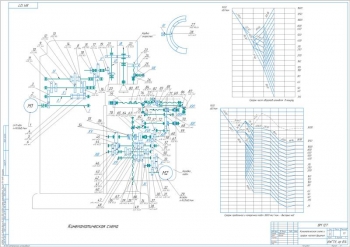 3.	Кинематическая схема станка, А1, с графиком частот вращения