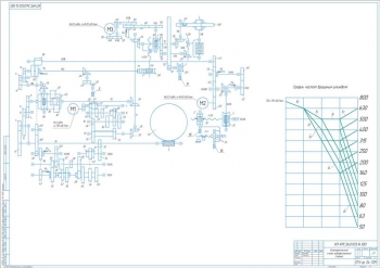 3.	Кинематика станка, А1, с графиком частот вращения шпинделя