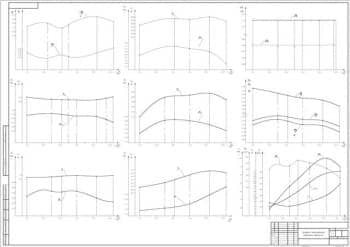 чертеж графики показателей рабочего процесса (формат А1)