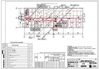 План электрического освещения 1-го этажа с данными о групповых щитках с автоматическими выключателями