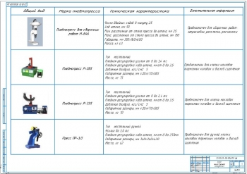4.	Таблица обзора существующего оборудования А1 с графами