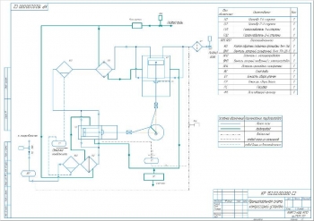 4.	Рабочий чертеж принципиальной схемы компрессорной установки, А2