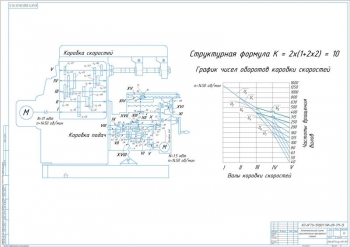 4.	Кинематическая схема коробки скоростей станка, А1, с графиком чисел оборотов и структурной формулой