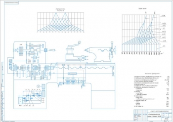 4.	Кинематическая схема станка, А1, с указанием параметров