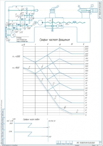 4.	Кинематическая схема станка, А2, с графиками частот вращения и чисел подач