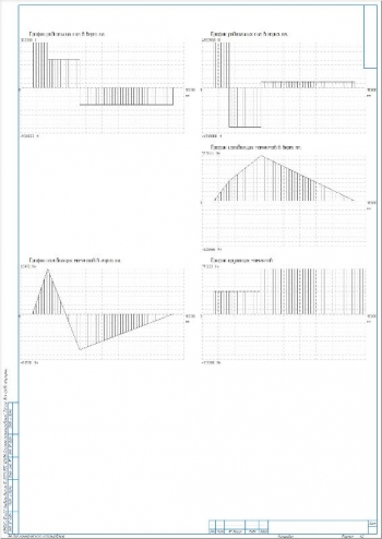 4.	Графики радиальных сил и изгибающих моментов в вертикальном и горизонтальном плане, а также график крутящих моментов, А1