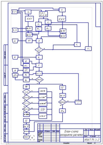 4.	Блок-схема алгоритма расчета (формат А3)
