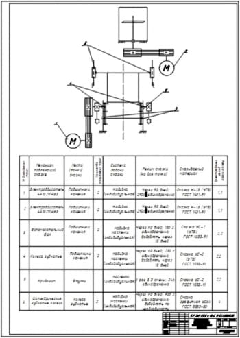 4.	Карта смазки центробежного-фильтрационного агрегата 