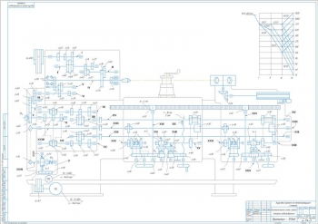 5.	Кинематическая схема станка, А1