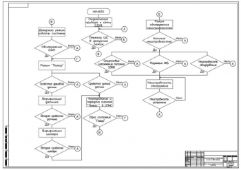 Блок-схема алгоритма работы системы А1