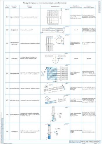Карты технологического процесса изготовления шевера, 3хА1