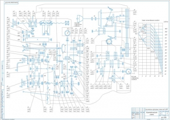 6.	Кинематическая схема, А1, с графиком частот вращения шпинделя