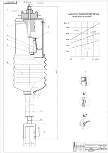 Чертеж СБ амортизатора с пневмоэлементом в сборе в масштабе 1:1, с упругой характеристикой пневмоэлемента (формат А4)