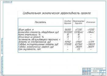 8.	Сравнительная таблица экономической эффективности проекта А1 