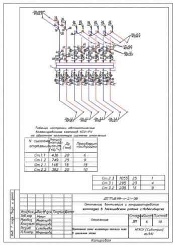 8.	Монтажная схема коллектора теплого пола с таблицей автоматических балансировочных клапанов ASV-PV